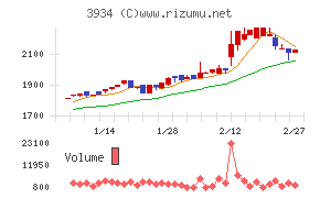 ベネフィットジャパン