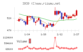カナミックネットワーク