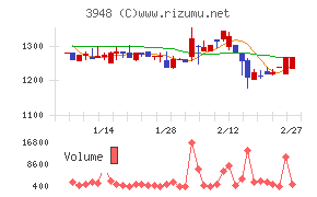 光ビジネスフォーム