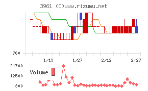シルバーエッグ・テクノロジー