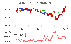 シェアリングテクノロジー