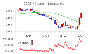 ＰＫＳＨＡ　Ｔｅｃｈｎｏｌｏｇｙ