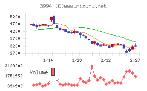 マネーフォワード