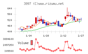 トレードワークス