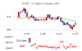 ペイクラウドホールディングス