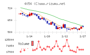 日本情報クリエイト