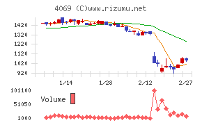 ＢｌｕｅＭｅｍｅ