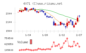 プラスアルファ・コンサルティング