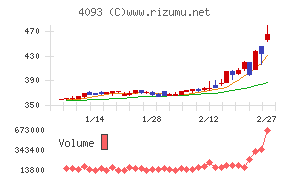 東邦アセチレン