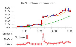 四国化成ホールディングス