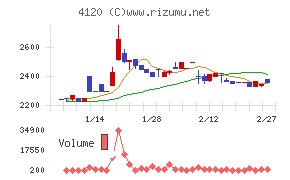 スガイ化学工業