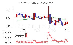 ＥＮＥＣＨＡＮＧＥ