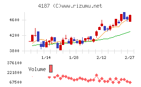 大阪有機化学工業