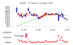 ワンダープラネット