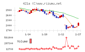 ムービン・ストラテジック・キャリア