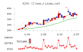 クラスターテクノロジー