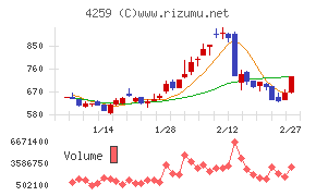 エクサウィザーズ