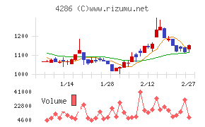 ＣＬホールディングス