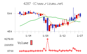 ジャストプランニング
