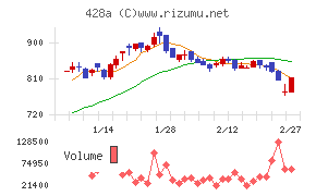 サイプレス・ホールディングス