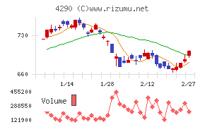 プレステージ・インターナショナル