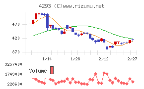 セプテーニ・ホールディングス
