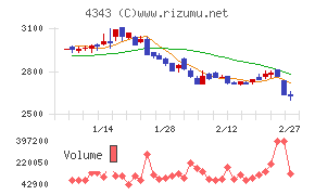イオンファンタジー