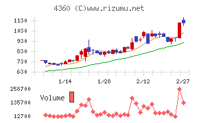 マナック・ケミカル・パートナーズ