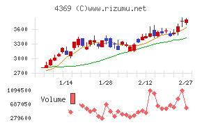 トリケミカル研究所