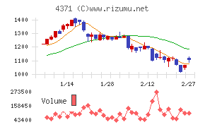 コアコンセプト・テクノロジー