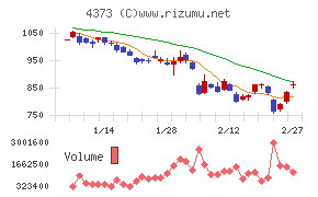 シンプレクス・ホールディングス