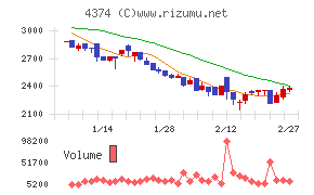 ＲＯＢＯＴ　ＰＡＹＭＥＮＴ