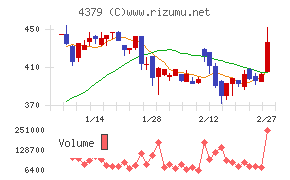 Ｐｈｏｔｏｓｙｎｔｈ