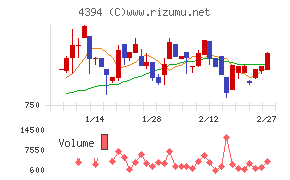 エクスモーション