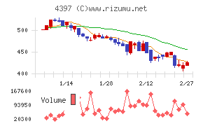 チームスピリット