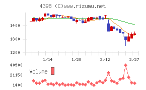 ブロードバンドセキュリティ