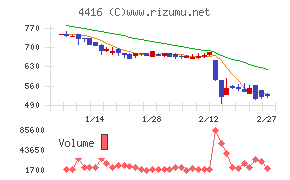 Ｔｒｕｅ　Ｄａｔａ