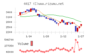 グローバルセキュリティエキスパート
