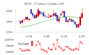 サーバーワークス