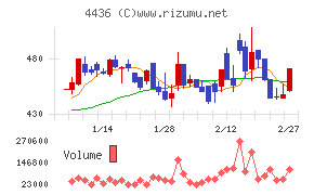 ミンカブ・ジ・インフォノイド