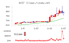 ｇｏｏｄｄａｙｓホールディングス