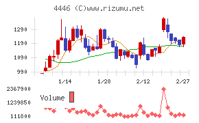 Ｌｉｎｋ－Ｕグループ