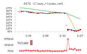 ＡＩ　ＣＲＯＳＳ