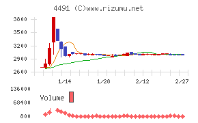 コンピューターマネージメント