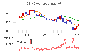 サイバーセキュリティクラウド