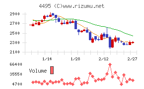 アイキューブドシステムズ