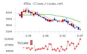 ＨＵＭＡＮ　ＭＡＤＥ