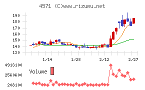 ＮＡＮＯ　ホールディングス