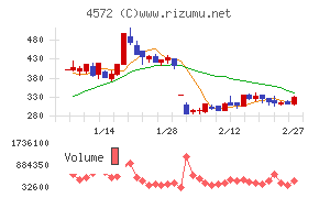 カルナバイオサイエンス