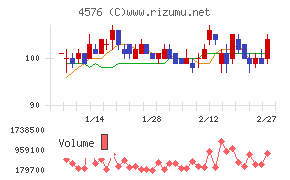 デ・ウエスタン・セラピテクス研究所